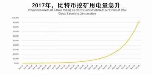 孙骁骥:比特币背后的全球财富大洗牌