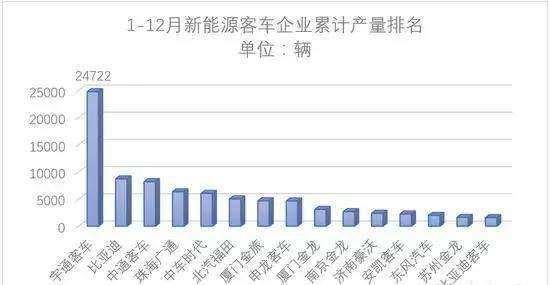 珠海银隆IPO“终止辅导”，董明珠造车梦破？