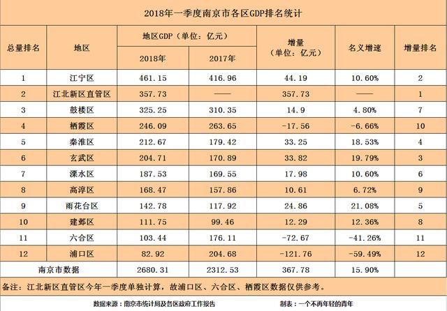 2020南京市各区gdp_南京市各区分布图(3)