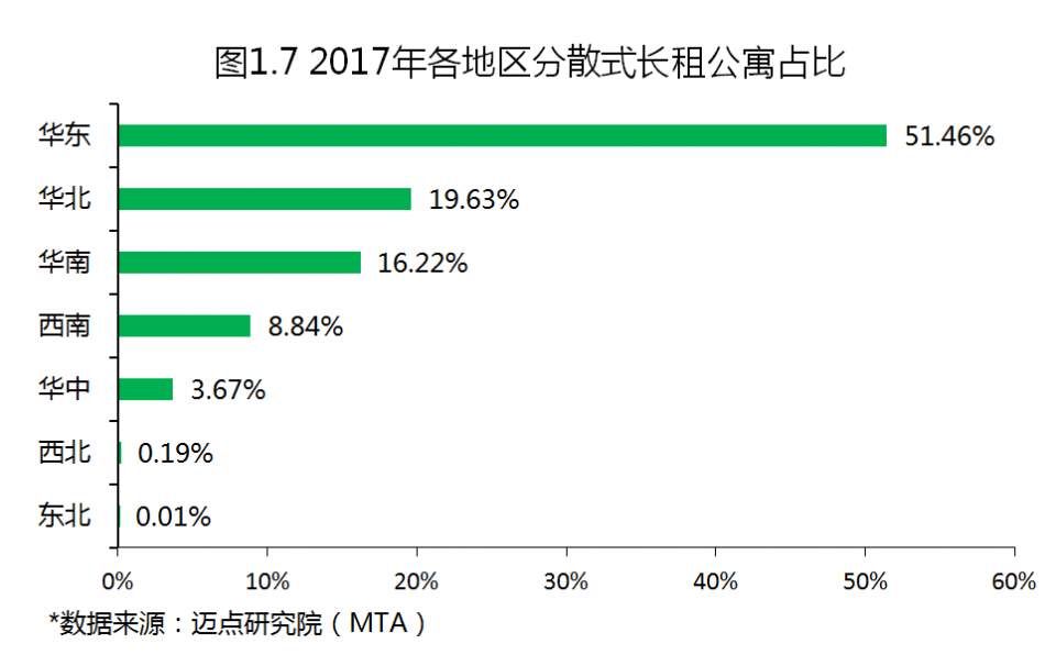 2017年度中国租赁地产品牌白皮书