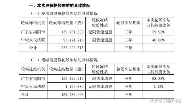 还民公道！该股连续8个跌停，无数的股民在亏钱卖！真是扎心了！