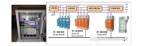 高压知识高压配电系统详解、什么是进线柜、计量柜、馈电柜