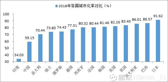 中国2030人口规划_2030中国人口金字塔(3)