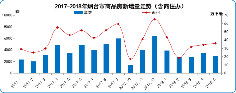 楼市5月报:16宗土地供应达年内峰值 18个项目补货跑量