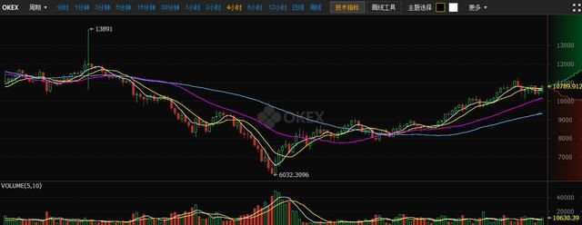 各大明星与区块链圈子联系频繁是否真实，2月19号比特币行情分析