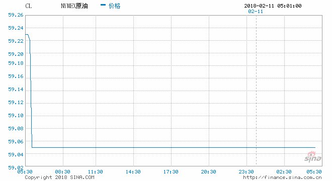 原油期货会给中国带来什么？