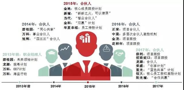 中国房地产百强企业十五年发展报告：成长 贡献 分化