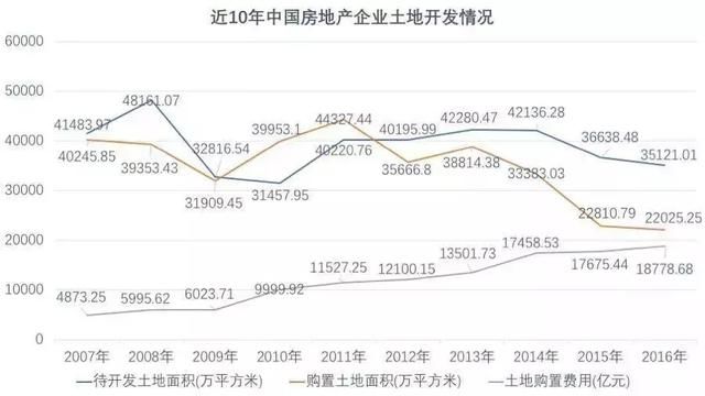 怪象！楼市不调控房价涨，现在调控这么严，房价还在涨？