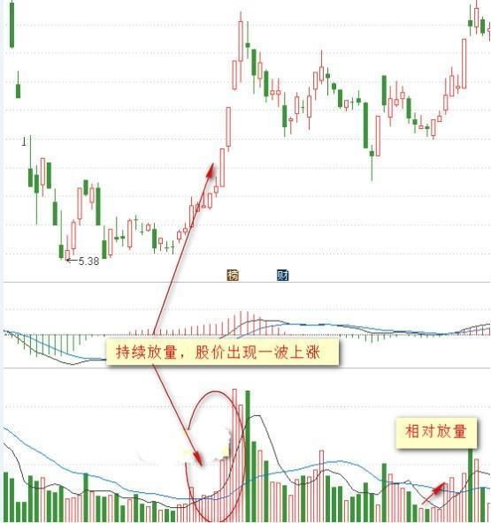 股市中一个神奇的指标，一旦掌握精髓，你将跻身于顶级牛散行列！