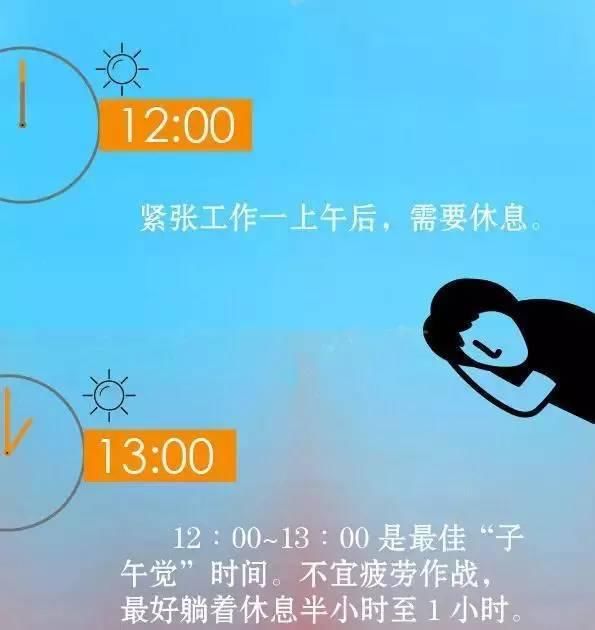 什么时候去健身比较合适，看一张图秒懂