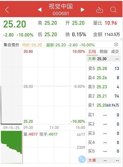 视觉中国股票开盘跌停 视觉中国股票封死跌停