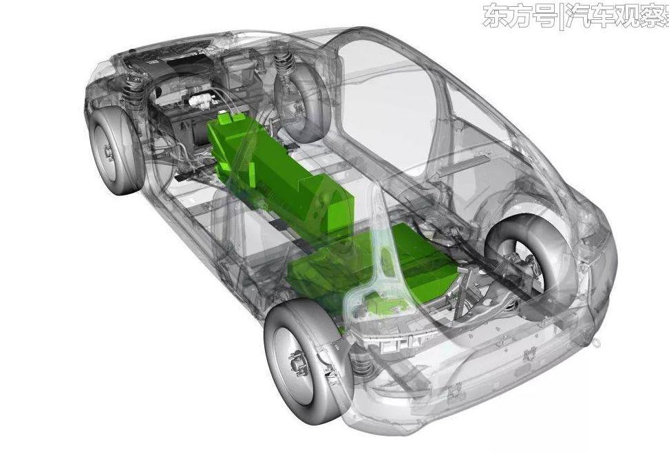伴随着新能源汽车的发展,锂电池回收会不会成
