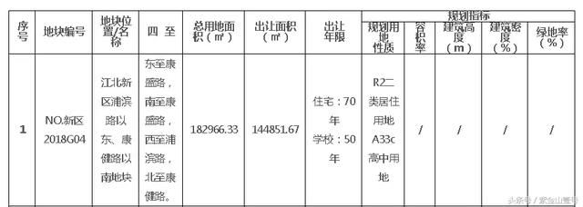 重磅！南京江北新区新一轮重大利好来了！