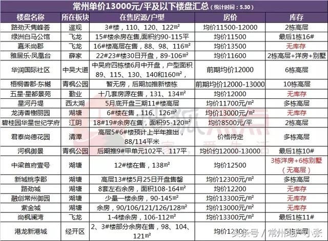 好巧，常州工资排全省第四，房价也是排第四……