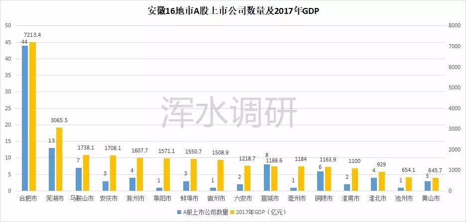 安徽gdp2017_安徽地图(3)