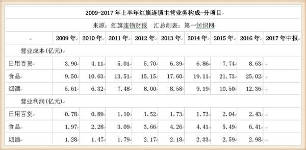 这家西南便利超市之王去年营收69亿，永辉是他的第二大股东！