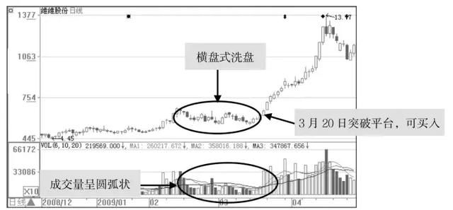 中国股市本是“造富股民”的地方，没想到却变成了抽血的场所