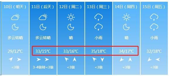 下雪了!山西下雪了!暴雨+降雪+狂风突袭!未来一周山西是这样的...