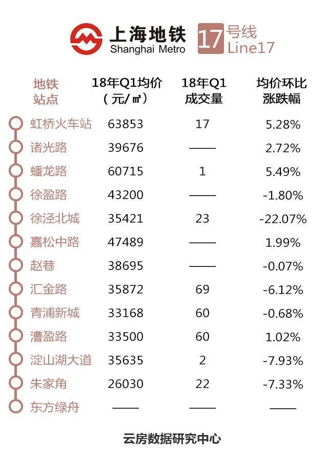 上海哪个地铁站房价最便宜?这份大数据告诉你!