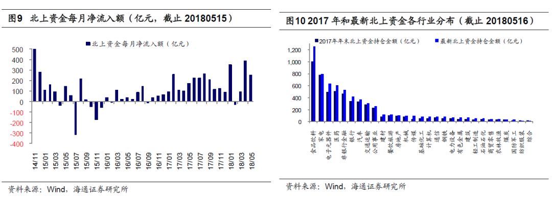 【海通策略】消费白马股何时有绝对收益或相对收益?