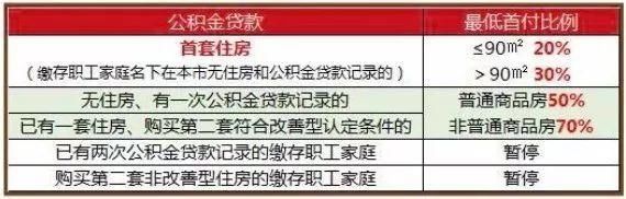 2018上海限购政策、贷款、买房流程、地址…买不买房都看看!