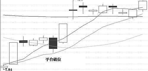 炒股如何精准的在庄家洗盘后买进,六张图讲的一清