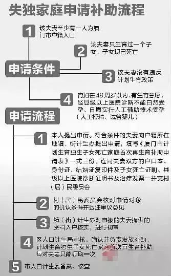 大兴人注意!这25笔钱将打入您的账户!不看要吃亏!