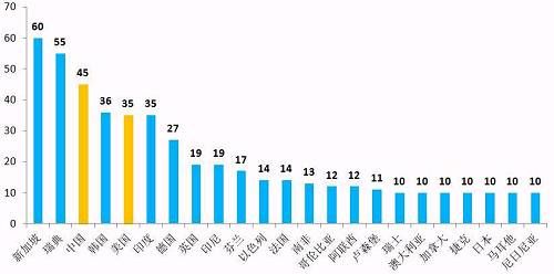 一文读懂丨最近刷屏的“独角兽”长什么样？