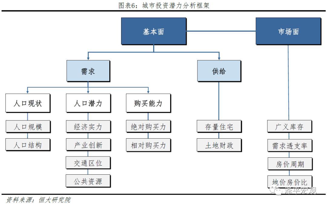 城市人口排名2019_重磅 2019中国城市开发投资吸引力排行榜发布 厦门排名23 房产