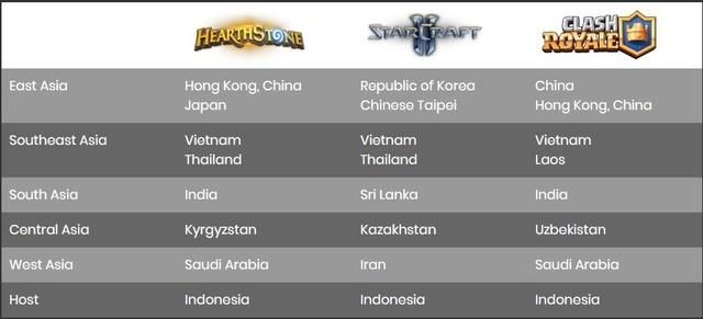 亚运会中LOL等电竞项目预选赛的成绩出来了,