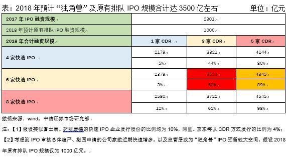 中信证券:战略配售基金值不值得买?