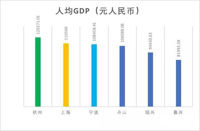 湖洲GDP(3)