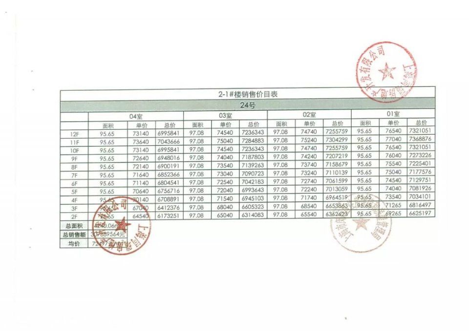 C妈看房记 -古美、玫瑰公馆、平南小学学区房，美女踩盘