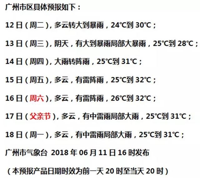 大暴雨+8级大风！凶猛龙舟水袭击广州！你的端午节要泡汤了……