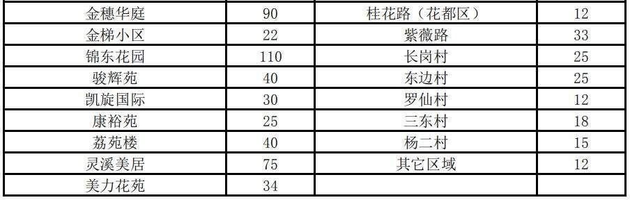 3100元\/平月!两倍于太古汇、北京路!广州最贵商铺竟在这!