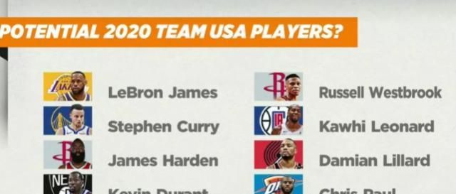 哈登库里奥运会