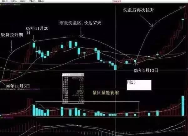 一位股市天才的肺腑之言：庄家不遵守“规则”，一切皆有可能