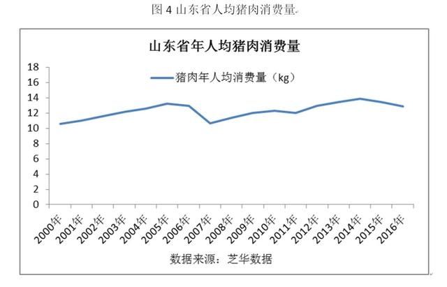 从山东养殖现状“破解”产业发展趋势 备战生猪期货