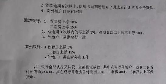 网友爆:青岛某行首套房贷利率上浮30%!刚需路在何方?