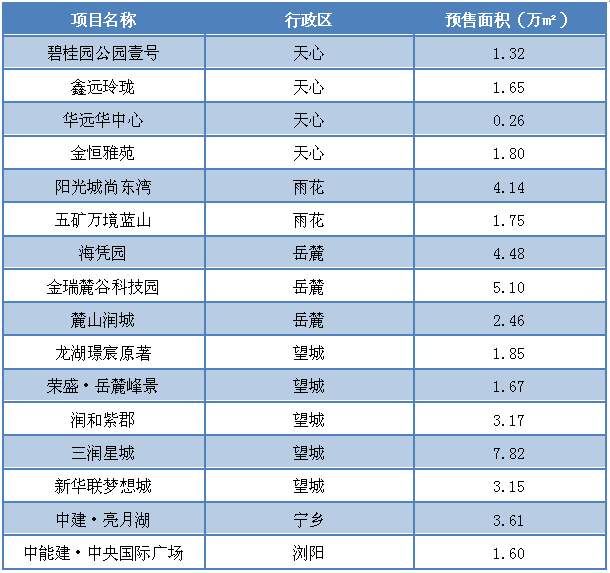 三月长沙楼市成交创新高，5331人成功买房你在忙什么?