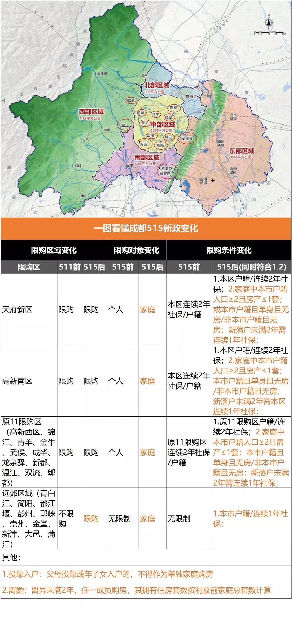 最严限购政策出台，限离了!30万落户人才一片哀嚎......