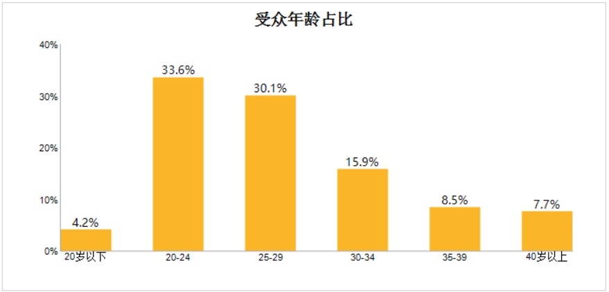 gdp数据的应用分析方法_谈谈我国金融业的发展现状(3)