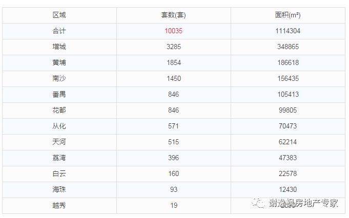 谢逸枫:没买房者抱头痛哭!2月广州房价逆势上扬让人崩溃!!