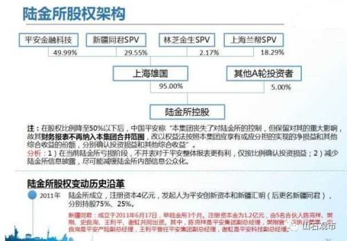 复星和平安眼中的独角兽:3个要点两点概述 离不开4点