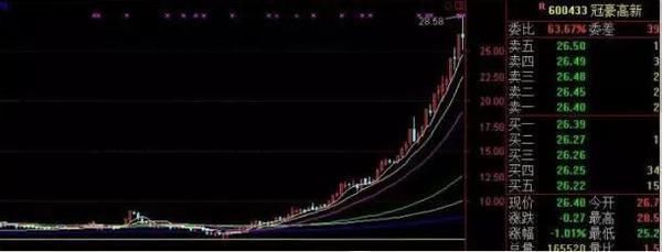 全国炒股冠军花万小时潜心研究，捕捉强势股绝技，记熟牛股稳稳抓