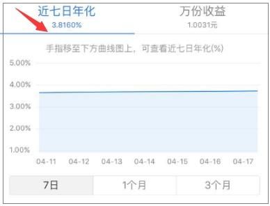 钱放在余额宝还是理财通?哪个收益更好?最强分析，教你理财