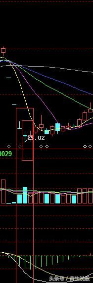 技术篇：实用选股三技巧