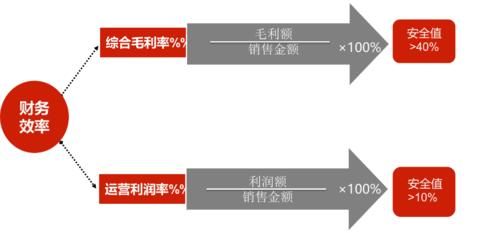 开个鞋店得投资多少钱