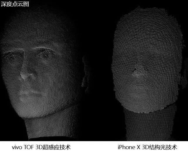 TOF3D成像技术将亮相2018上海MWC,回首viv