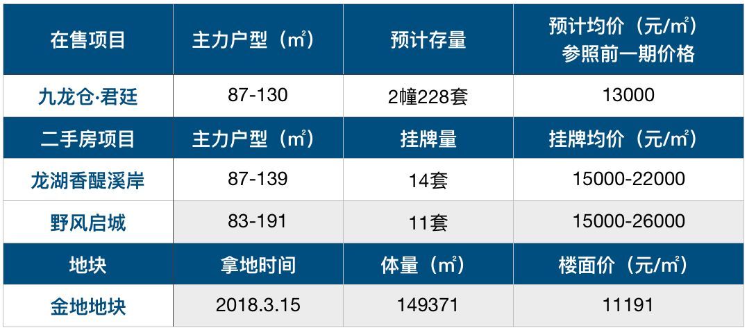 单价2万内，下半年刚需买哪里?我们列了4.6万套的最牛清单 | 层楼